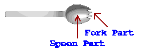 Spork Diagram